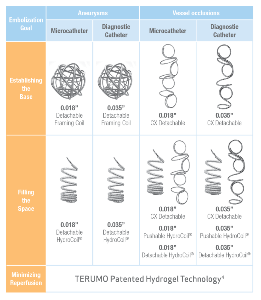 AZUR® CX Peripheral Coil System