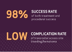 REACH PVI Clinical Study Results