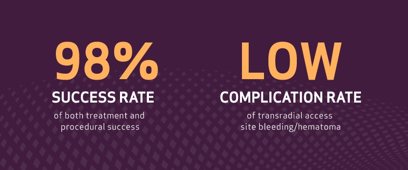 REACH PVI Clinical Study Results