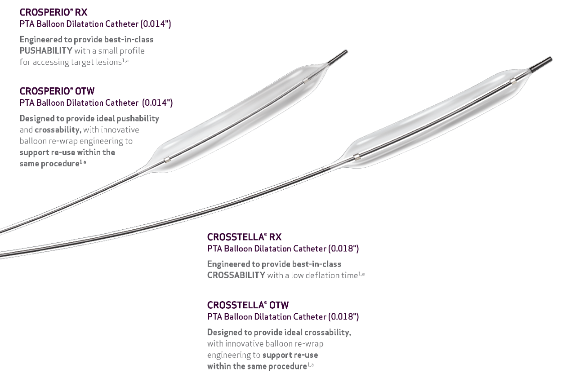 CROSPERIO® RX and OTW PTA balloon dilatation catheters, CROSSTELLA® RX and OTW PTA balloon dilatation catheters