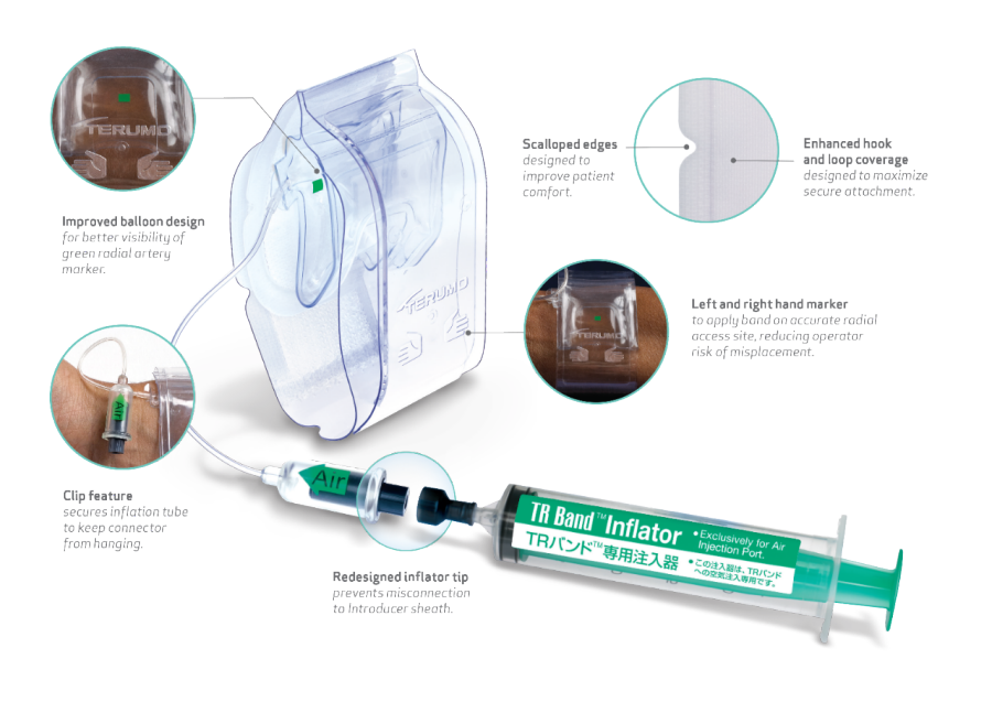 Illustration of the Terumo TR Band  system showing the radial  compression device, inflator  syringe, and callouts highlighting  features such as improved balloon  design, securement clip, left and  right hand markers, enhanced  hook-and-loop band, and  redesigned inflator tip.