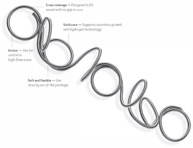 Coils and features: cross-coverage, anchor, solid core, soft and flexible