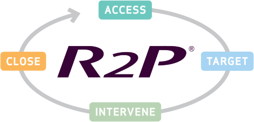 Learn more about our R2P portfolio; access, target, intervene, close